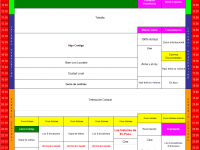 programación 3 al 9 de enero de 2022